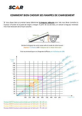 Accessoires attelage et remorque - Accessoires remorque routière - Rampes courbées